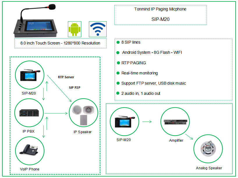 Tonmind ip paging microphone 